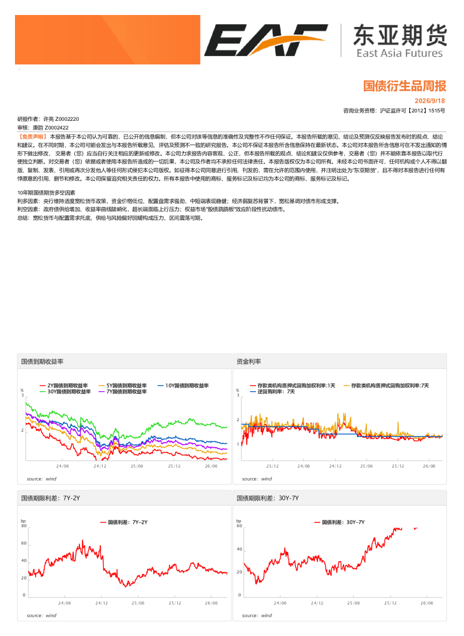 国债衍生品周报