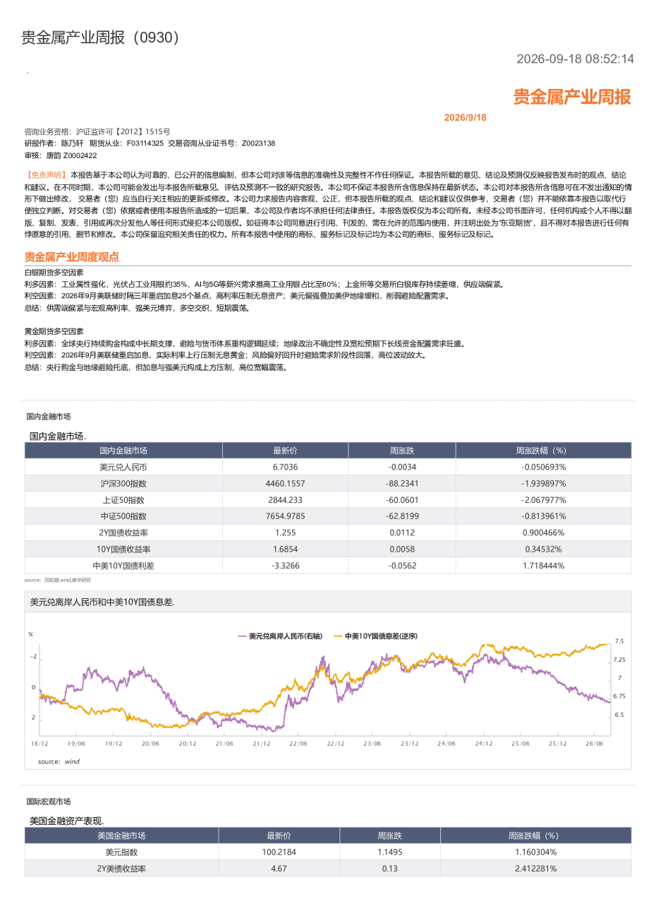 贵金属产业周报