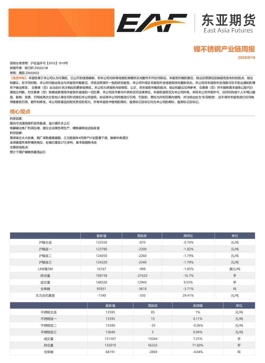 镍不锈钢产业链周报