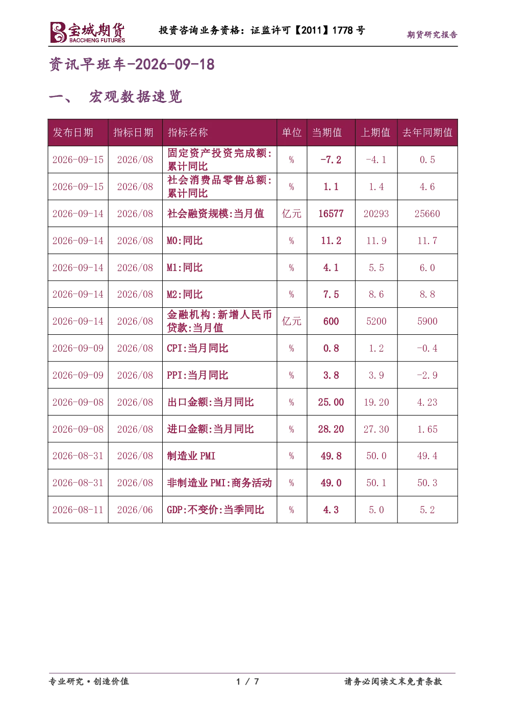 资讯早班车-2026-09-18