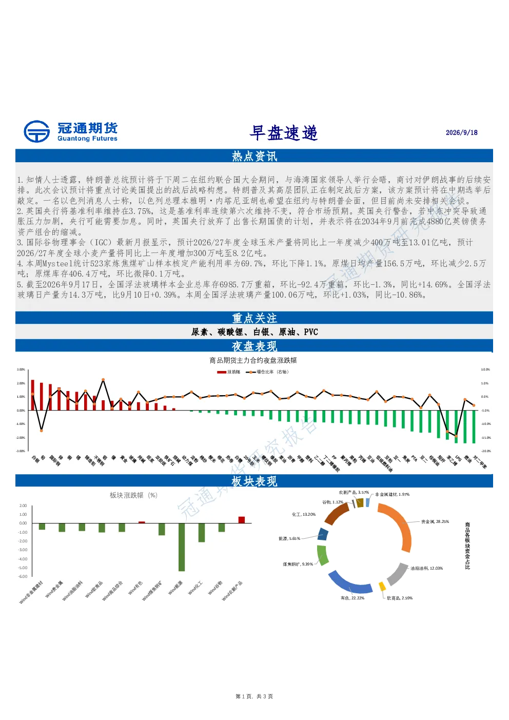 早盘速递
