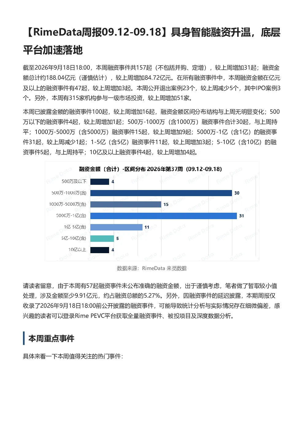 【RimeData周报】具身智能融资升温，底层平台加速落地