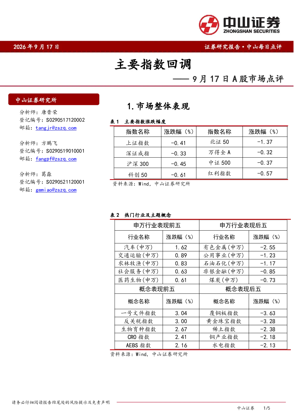 9月17日A股市场点评：主要指数回调