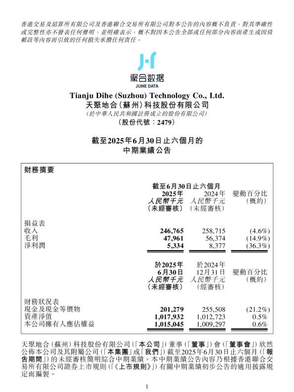 天聚地合：截至2025年6月30日止六个月的中期业绩公告