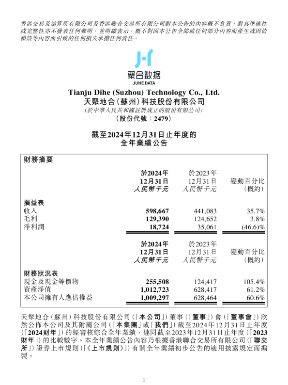 天聚地合：截至2024年12月31日止年度的全年业绩公告