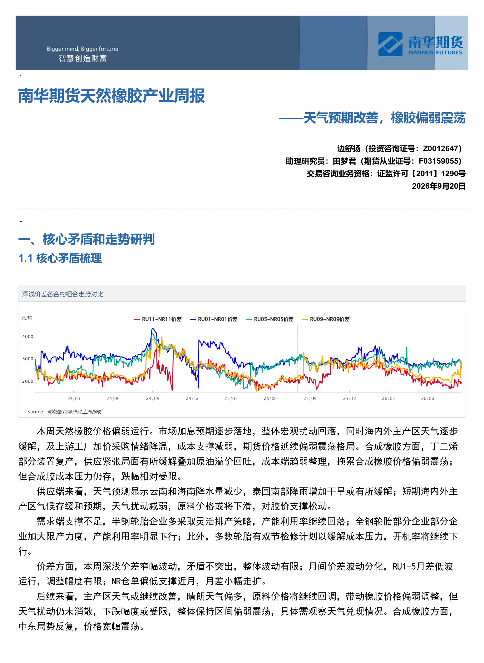 南华期货天然橡胶产业周报：天气预期改善 橡胶偏弱震荡