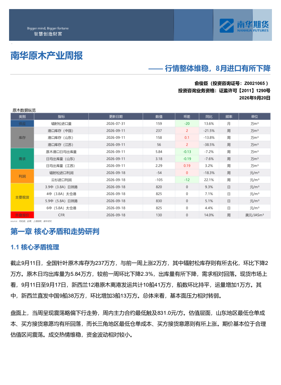 南华原木产业周报——行情整体维稳，8月进口有所下降