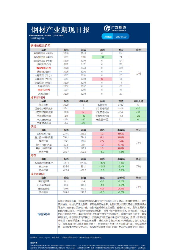 黑色日报20260921