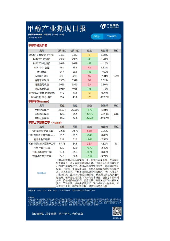 能源化工日报20260921