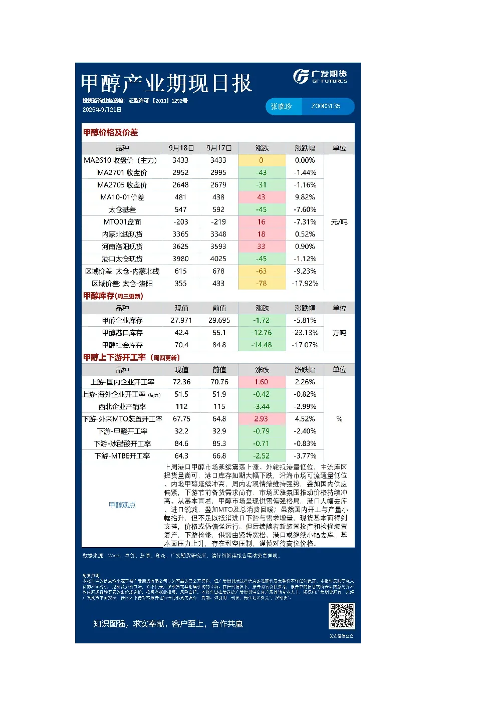 能源化工日报20260921