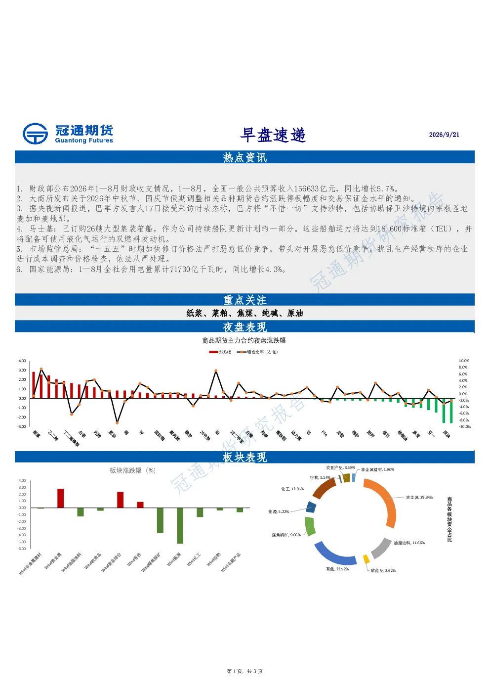 20260921_冠通期货_早盘速递