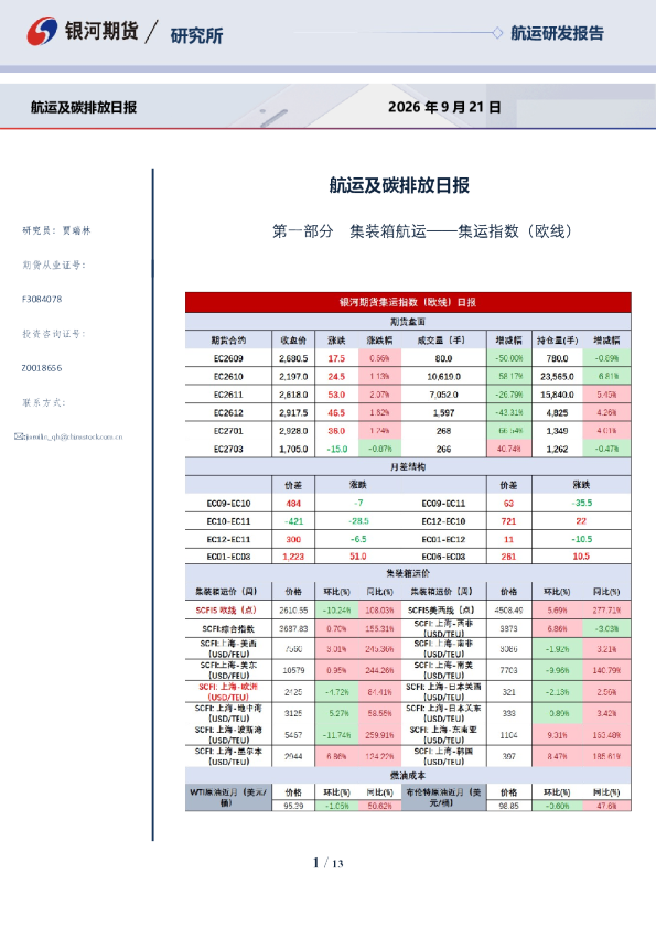 航运及碳排放日报