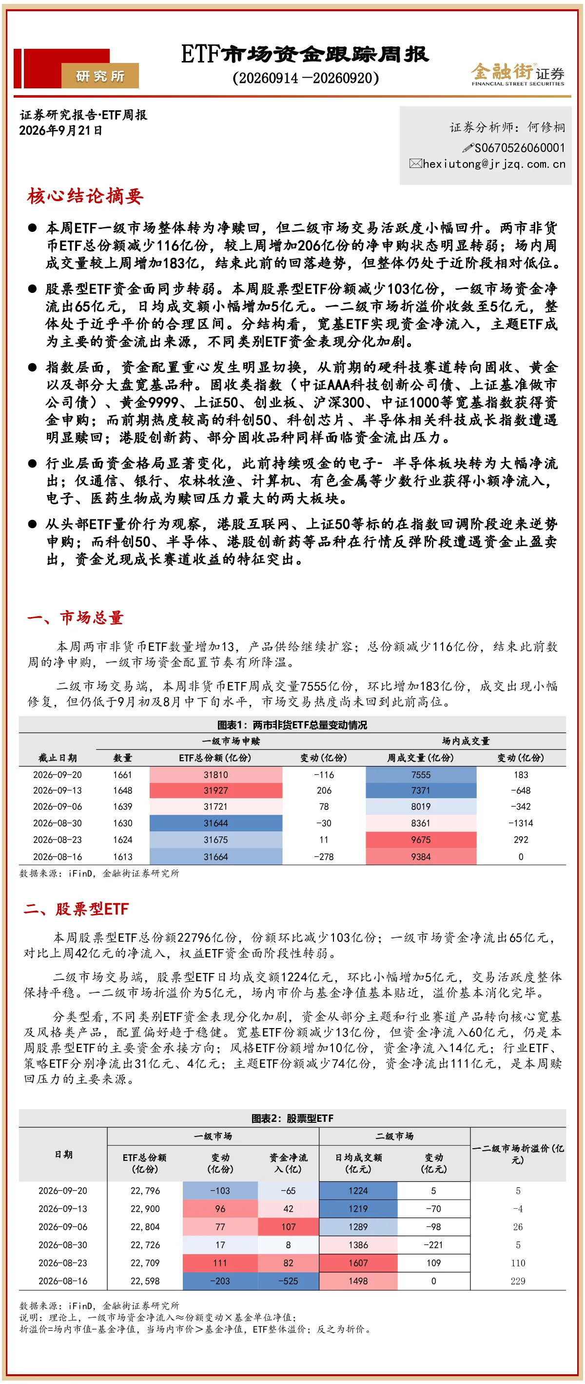 ETF市场资金跟踪周报