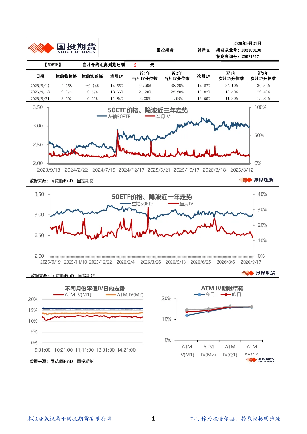 金融期权波动率日报
