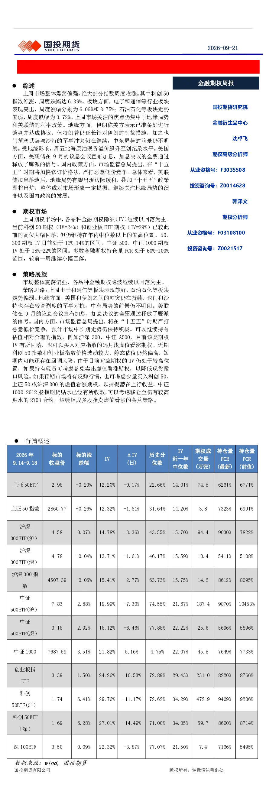 金融期权周报