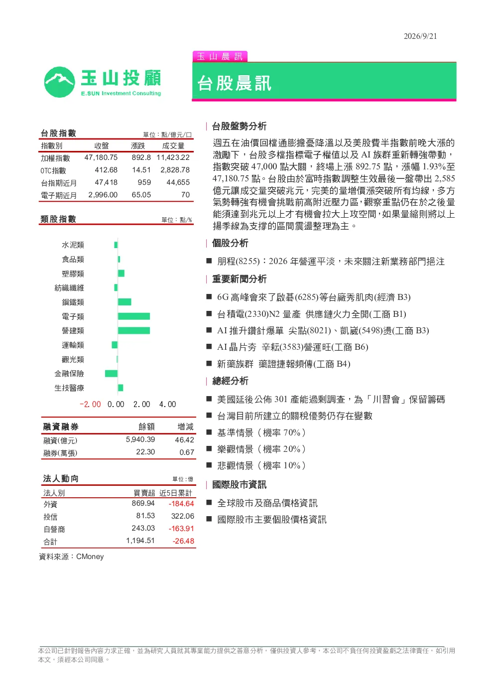 台股晨讯
