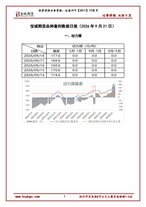品种套利数据日报