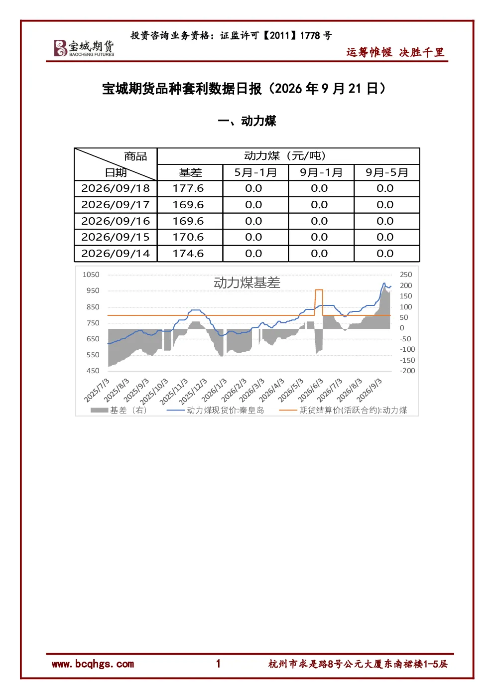 品种套利数据日报