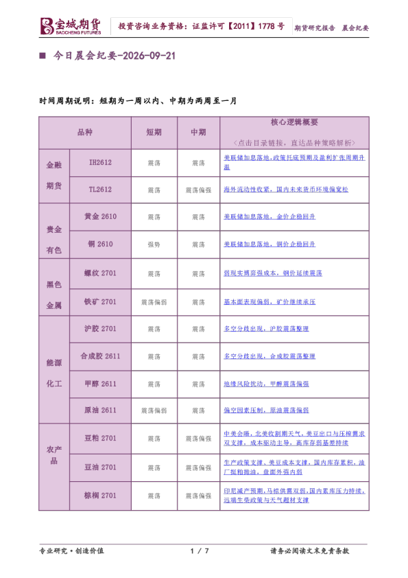 今日晨会纪要