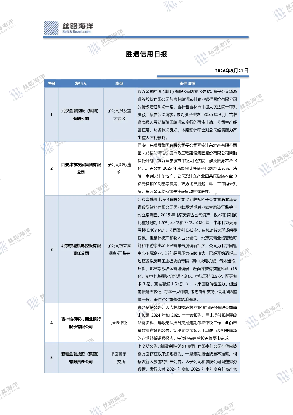 胜遇信用日报