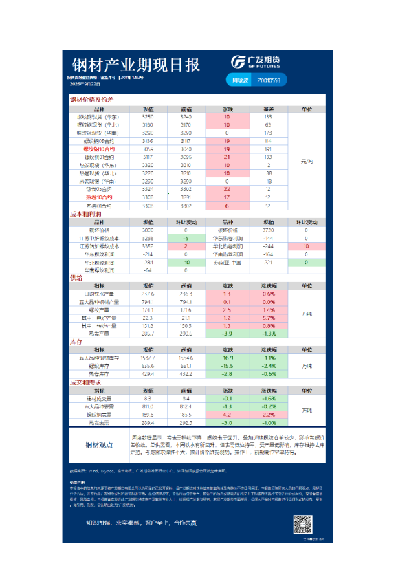 《黑色》日报
