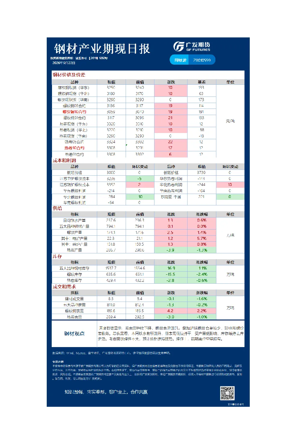 《黑色》日报