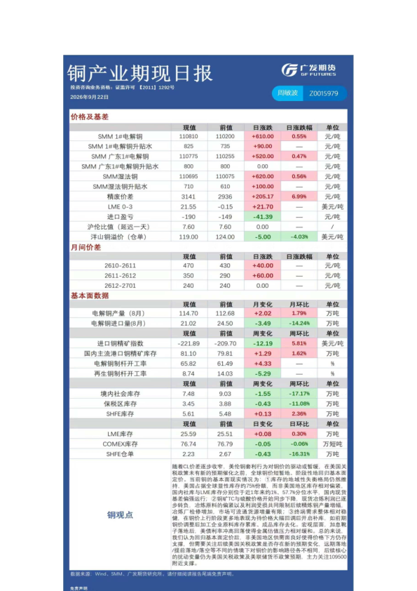 有色日报20260922(1)