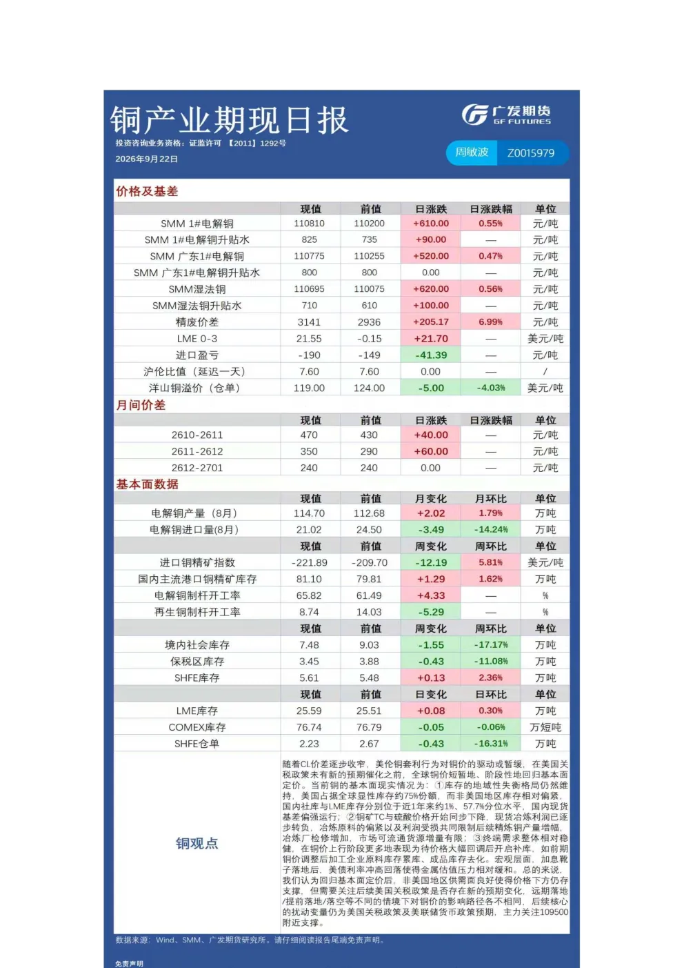 有色日报20260922(1)