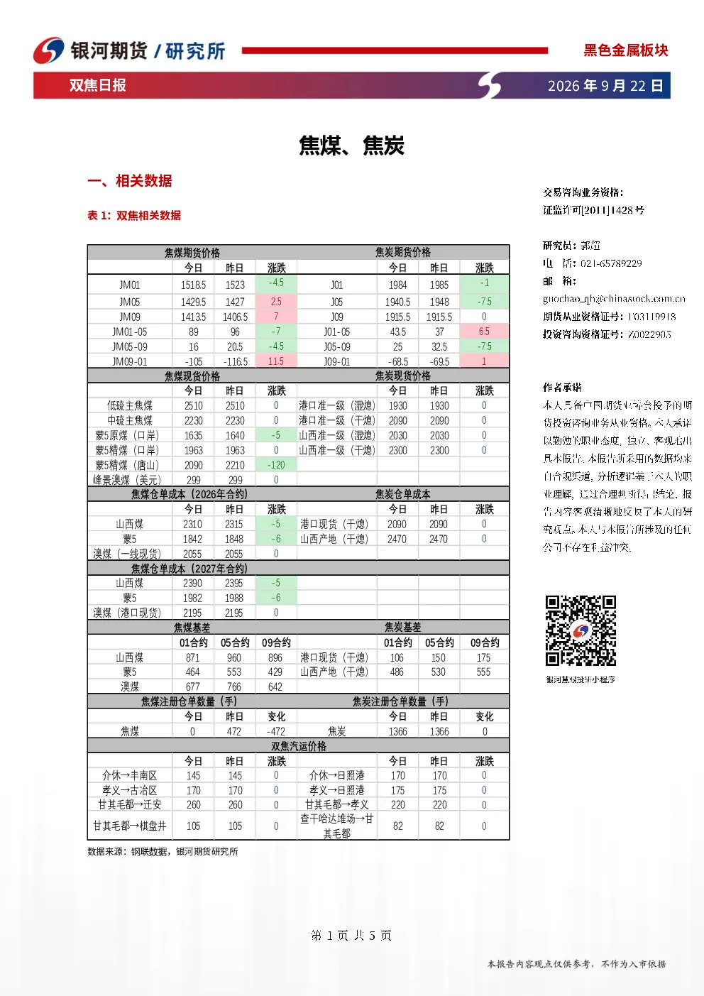 银河期货双焦日报