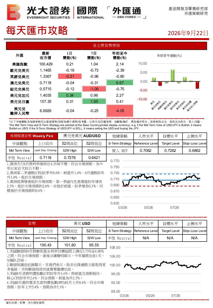 每天汇市攻略
