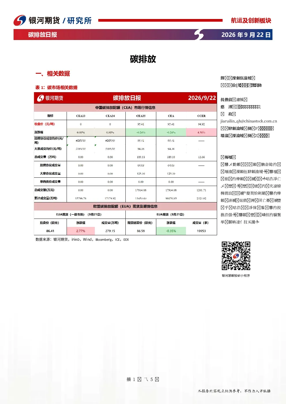 碳排放日报：碳排放