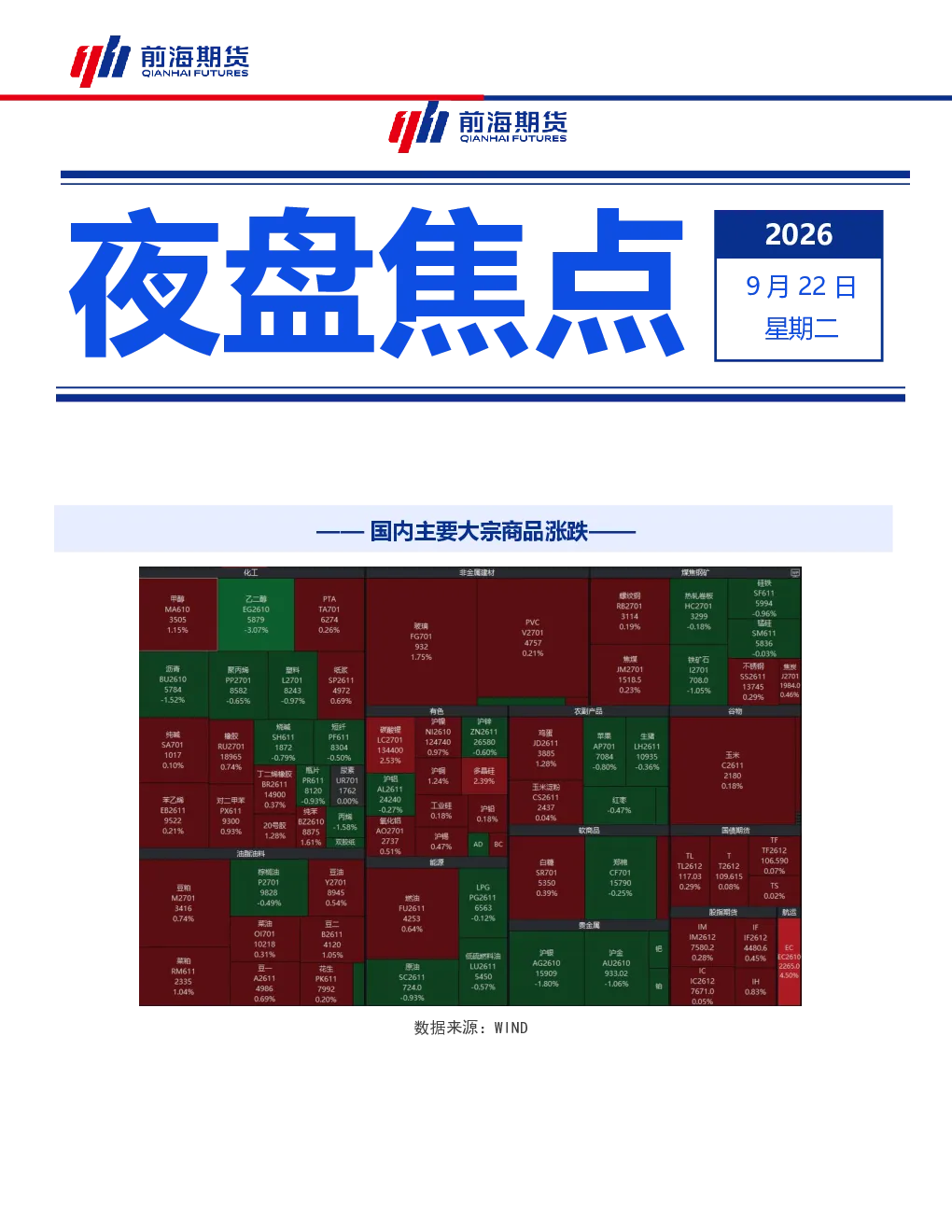 国内主要大宗商品夜盘焦点