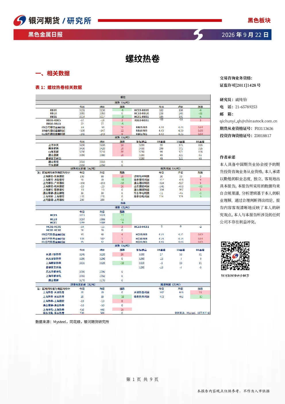 钢材日报