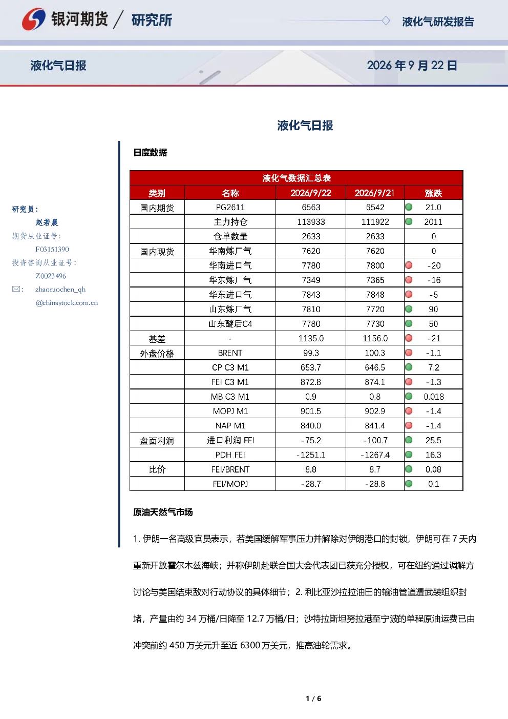 液化气日报
