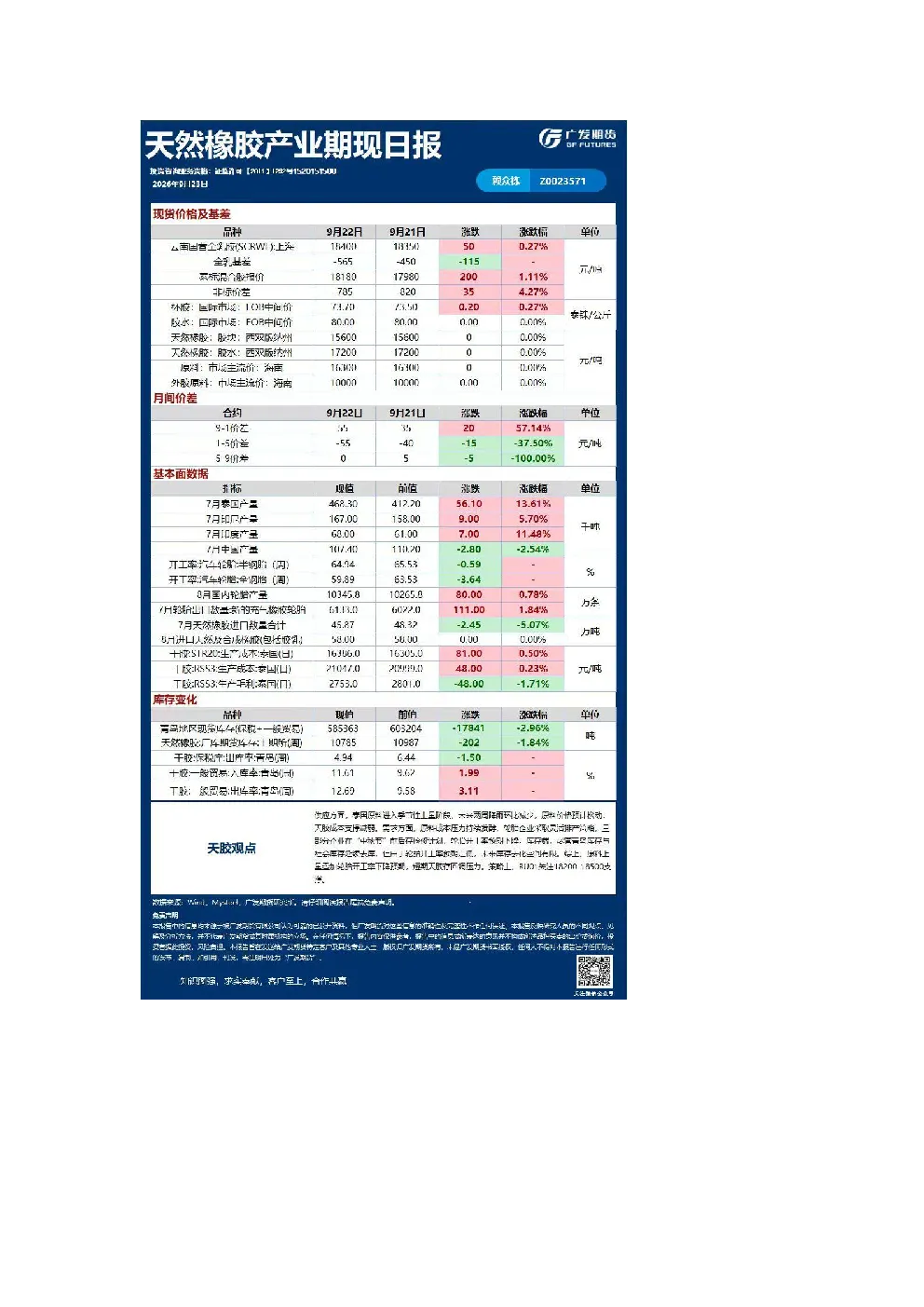 《能源化工》日报