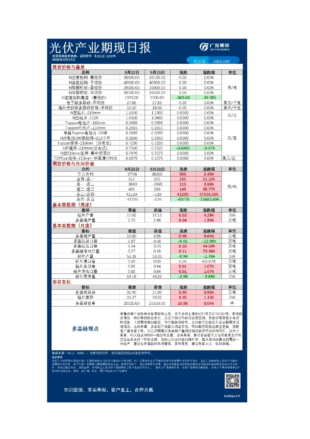 《有色》日报