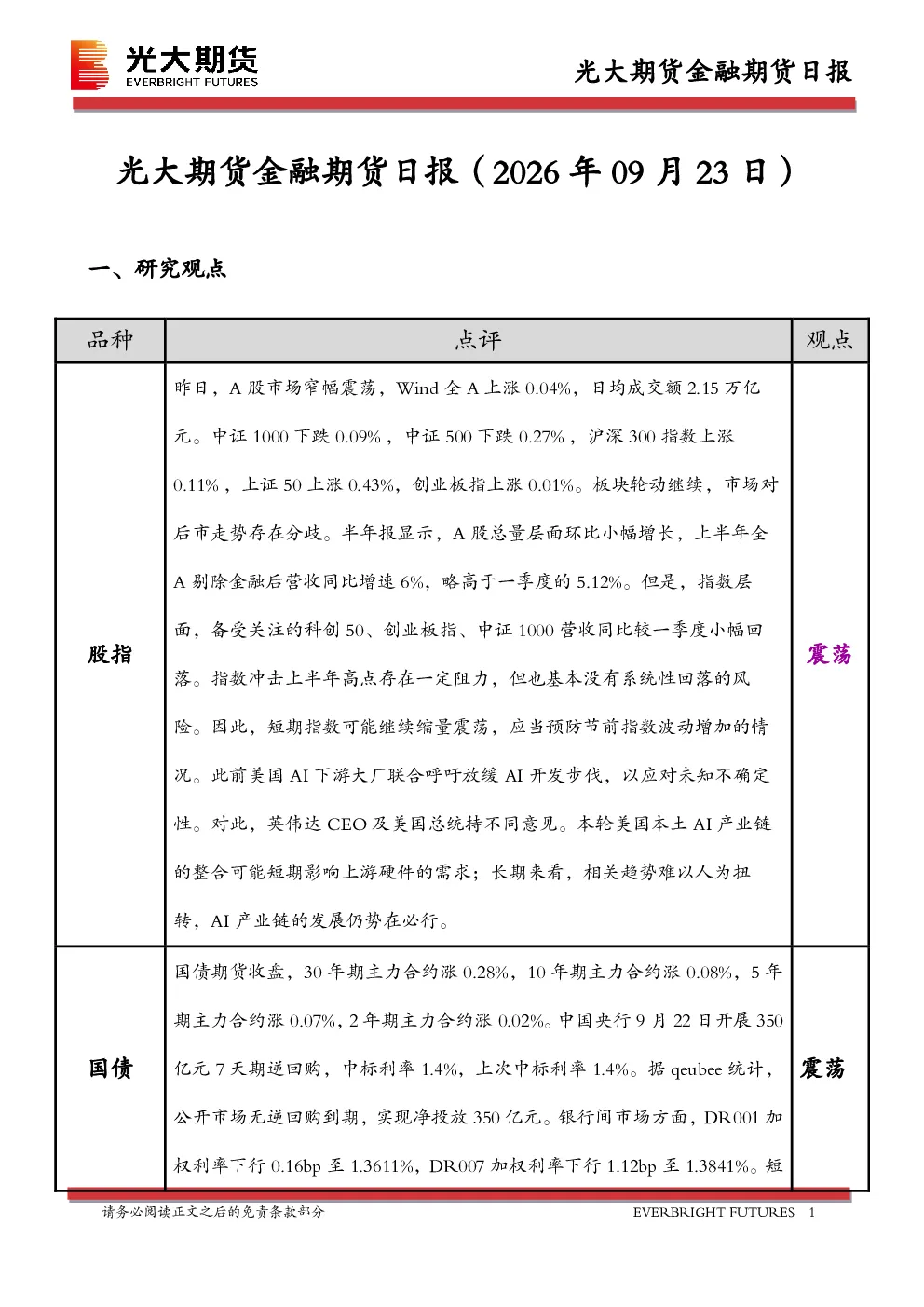 金融期货日报