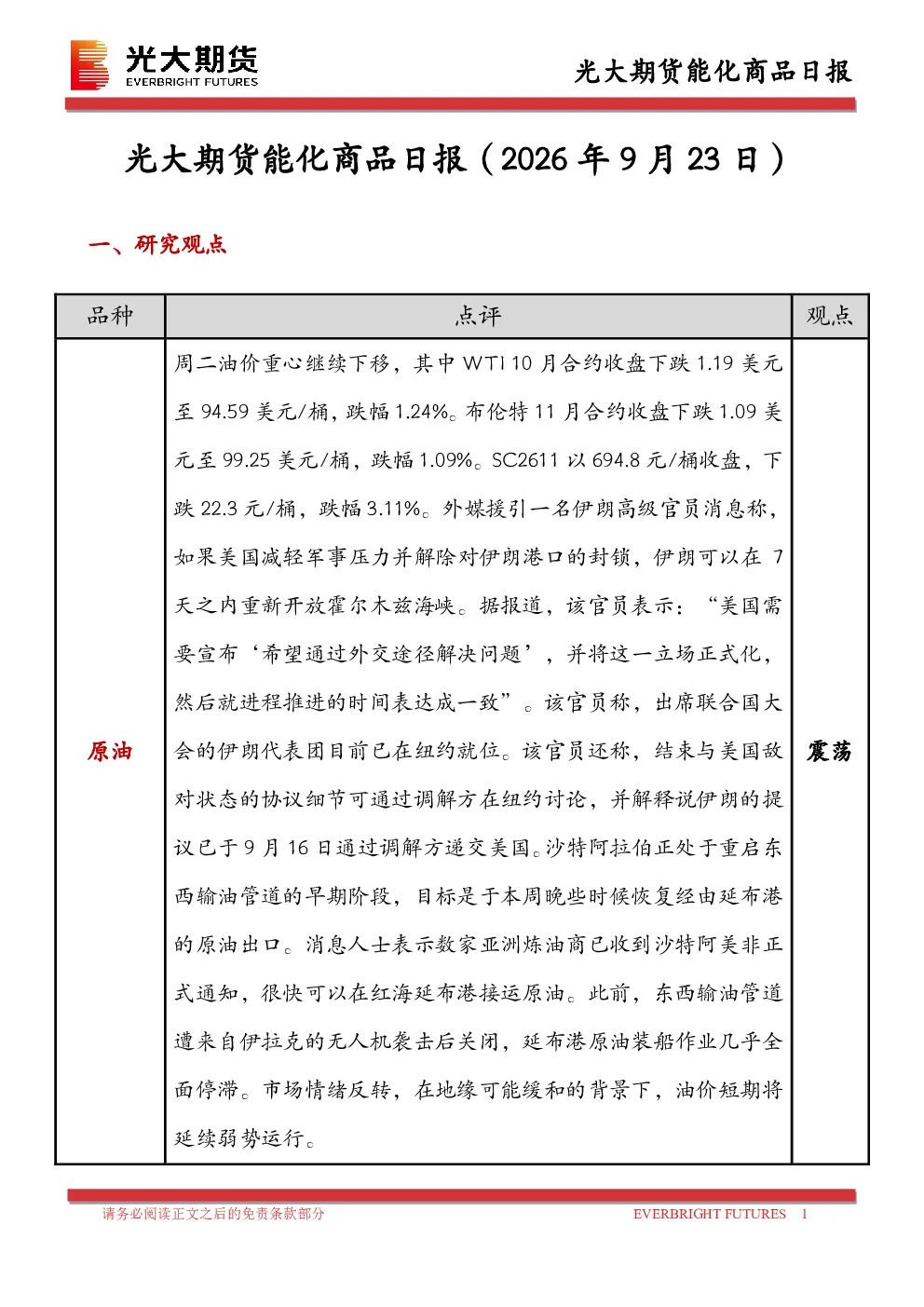 能化商品日报