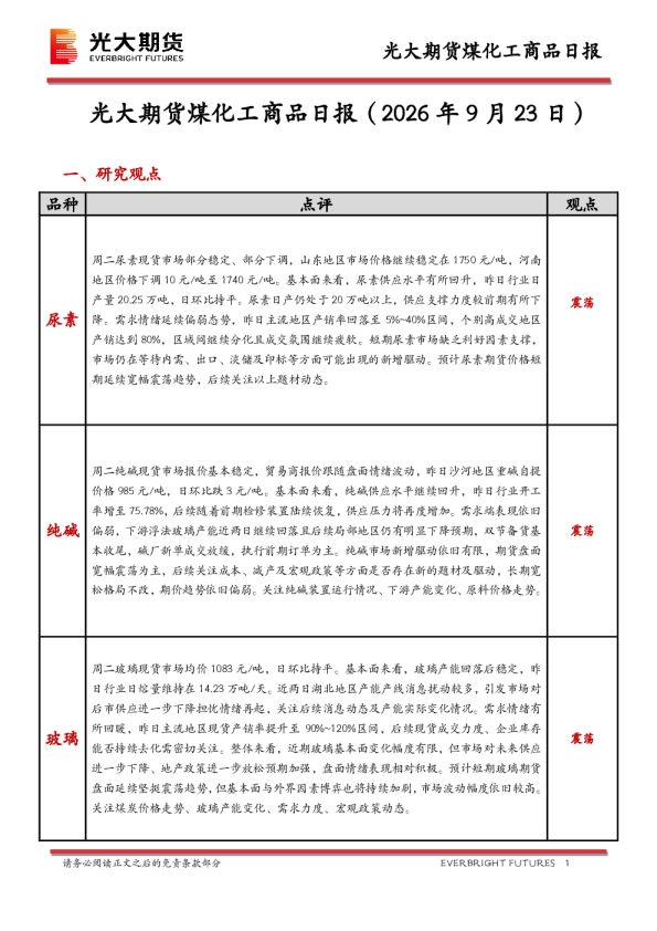煤化工商品日报