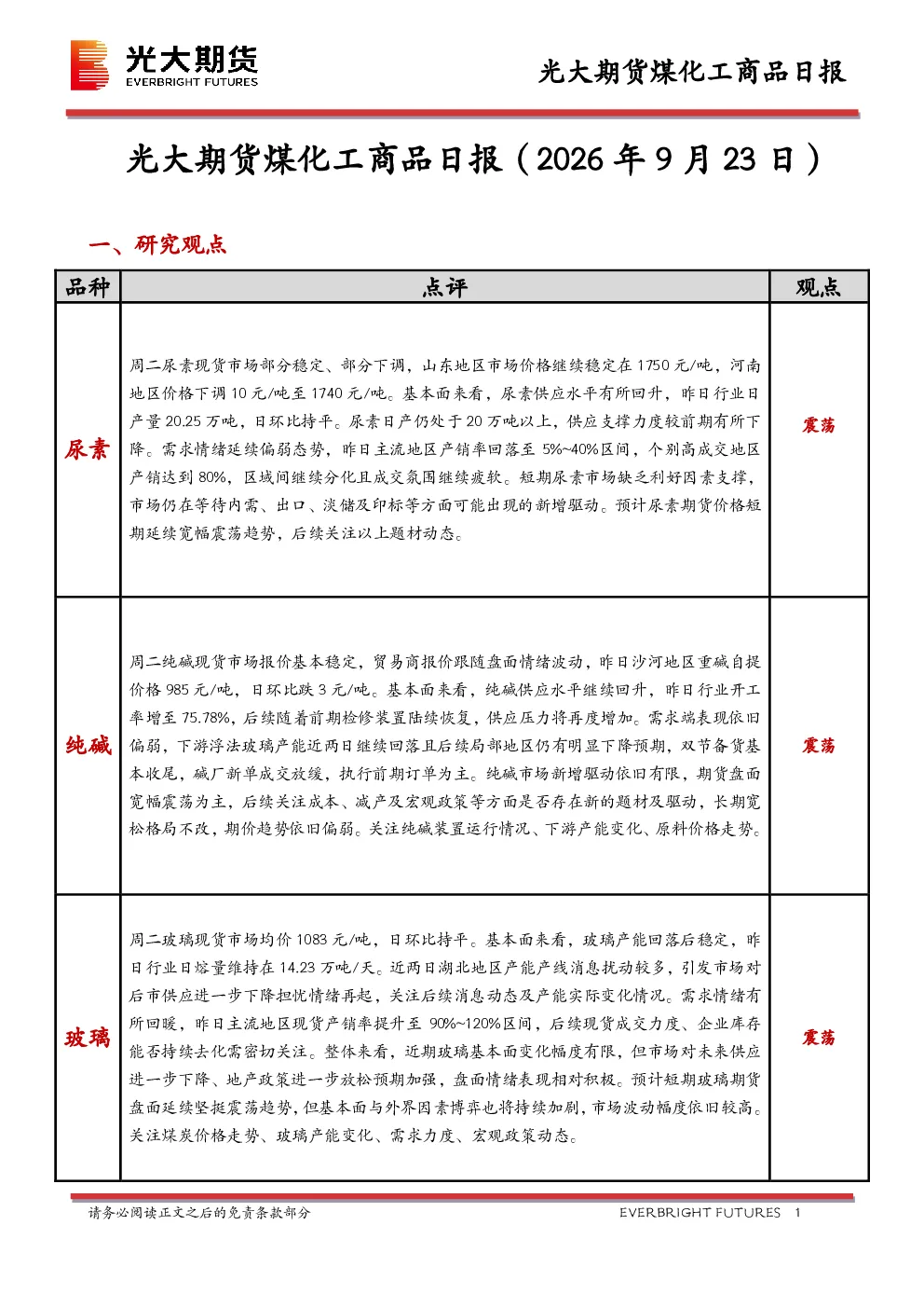 煤化工商品日报