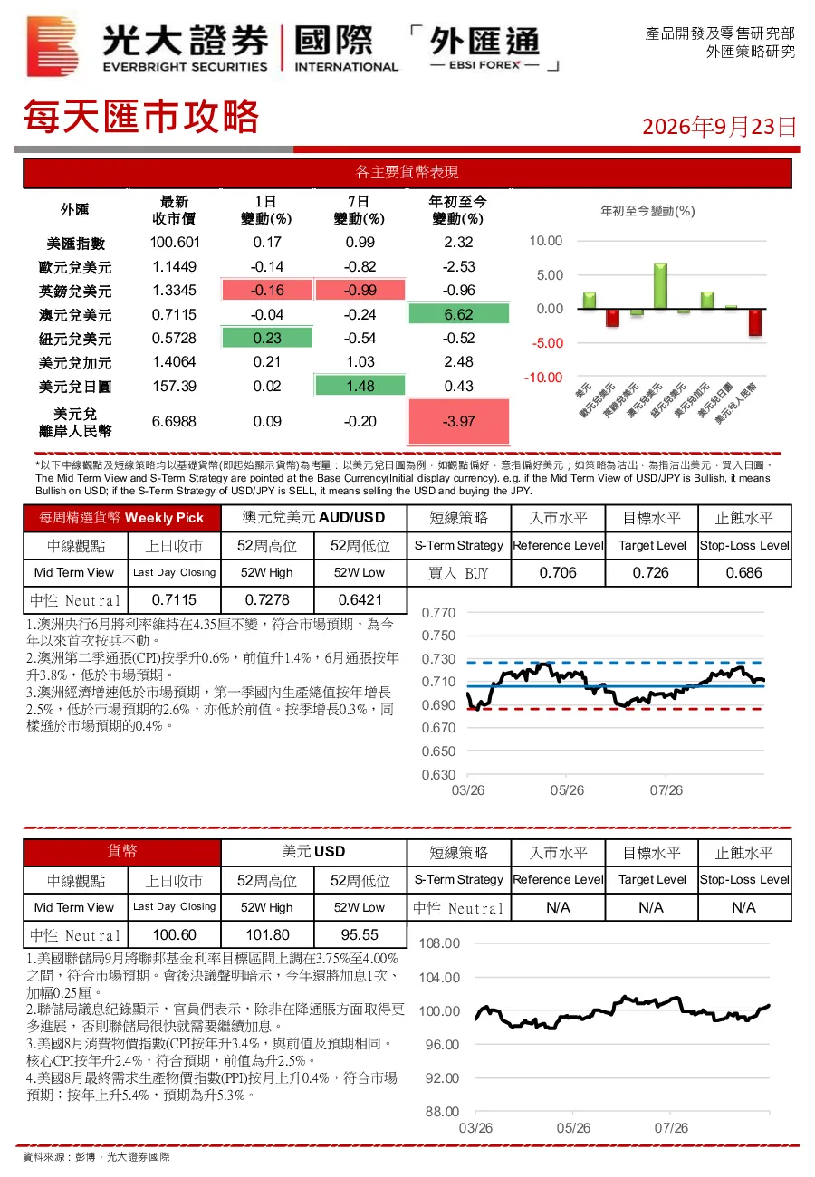 每天汇市攻略