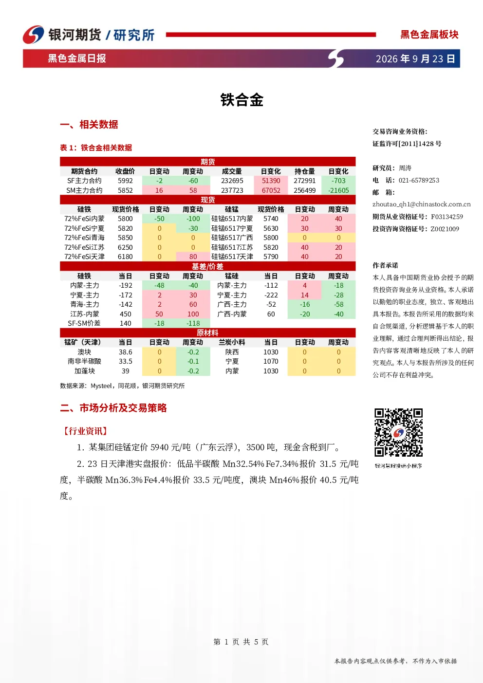 黑色金属日报：铁合金