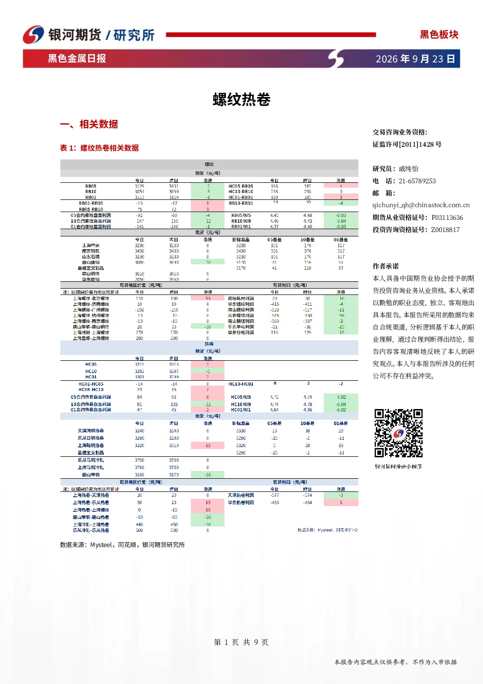 黑色金属日报：螺纹热卷