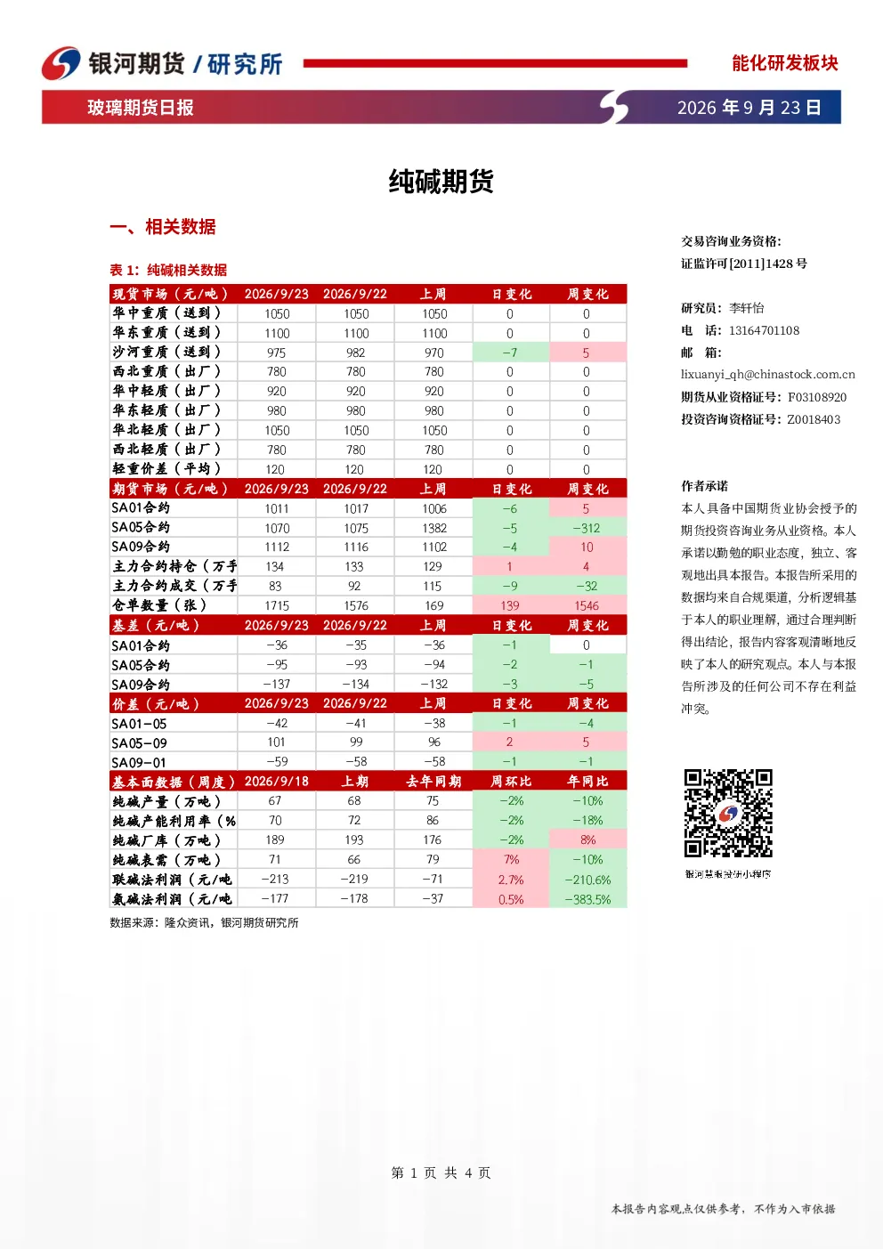 玻璃期货日报