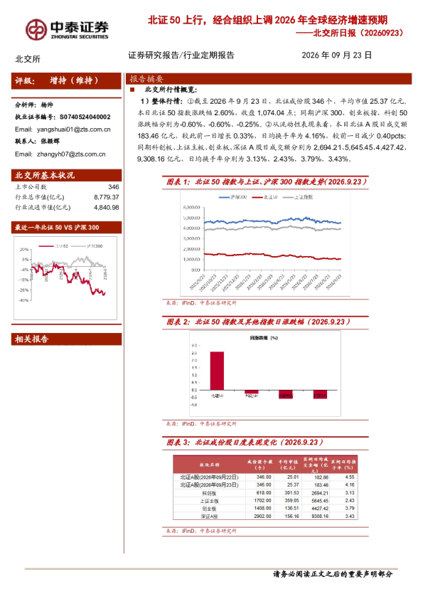 北证50上行，经合组织上调2026年全球经济增速预期——北交所日报（20260923）