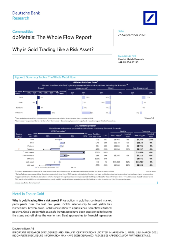 dbMetals：整体流报告——黄金为何像风险资产一样交易