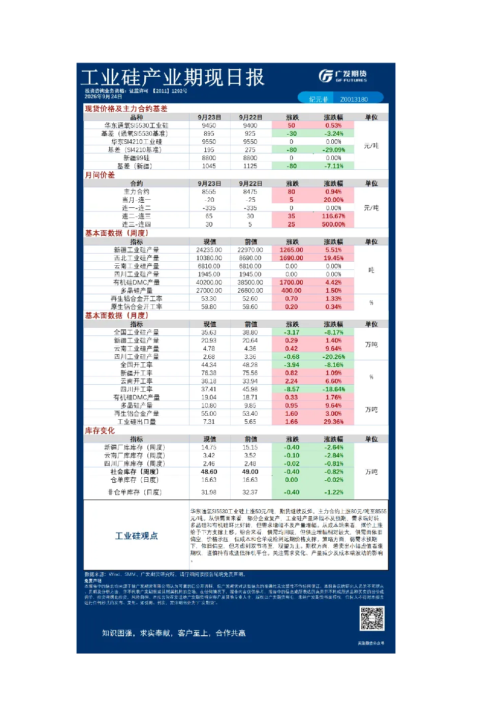 《有色》日报