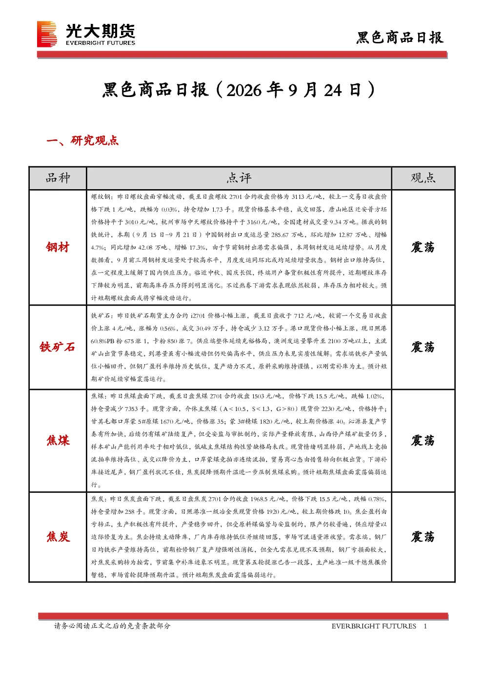 黑色商品日报
