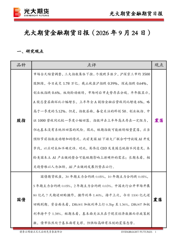 金融期货日报