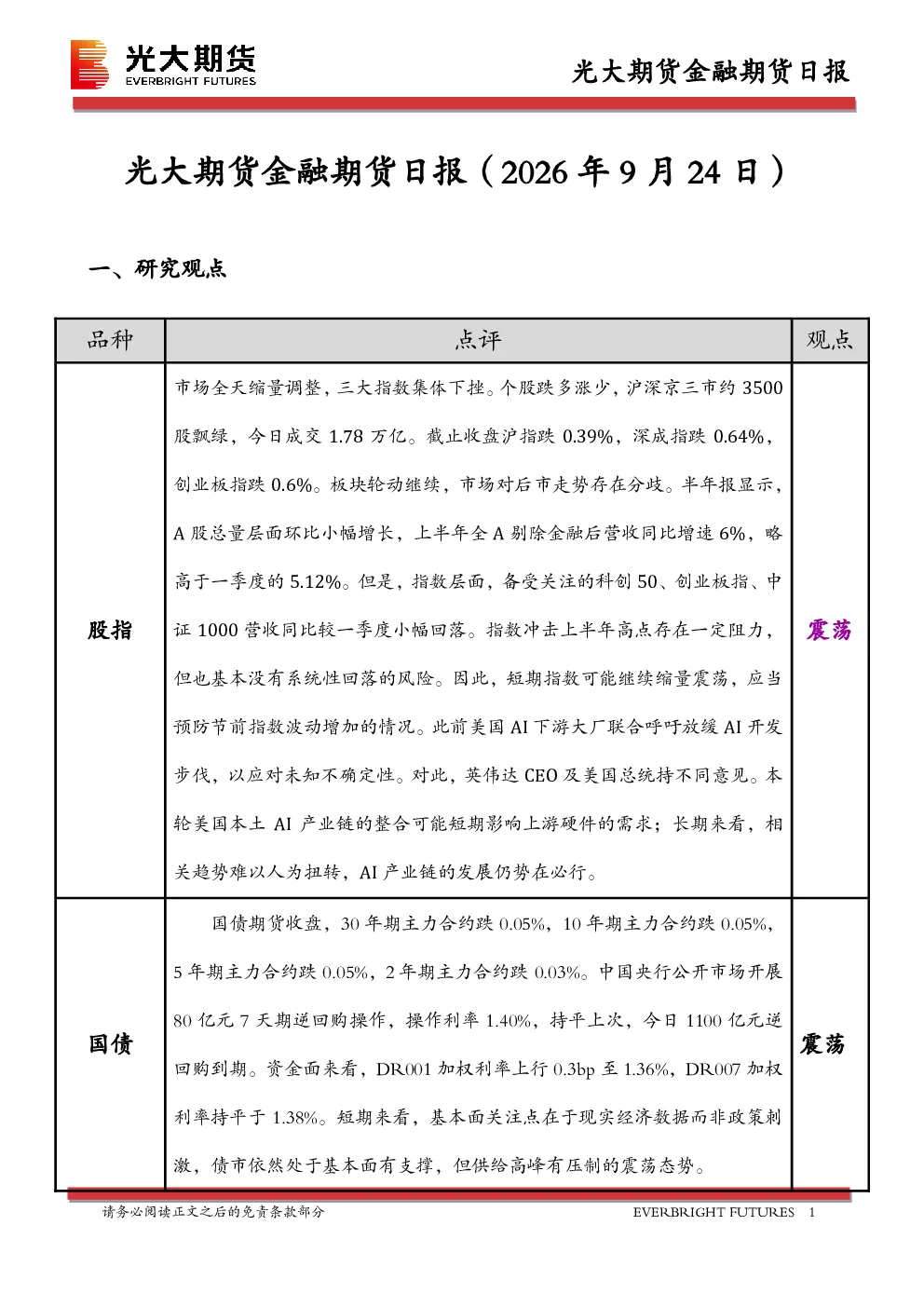 金融期货日报
